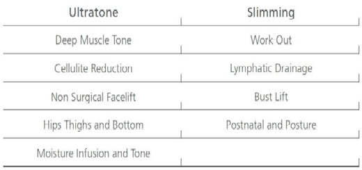 Cellustim ES Lymphatic Drainage